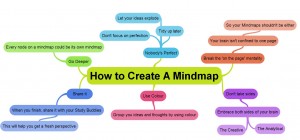 mind map brainstorming