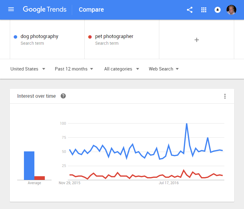 Google Trends keyword strategy research tool