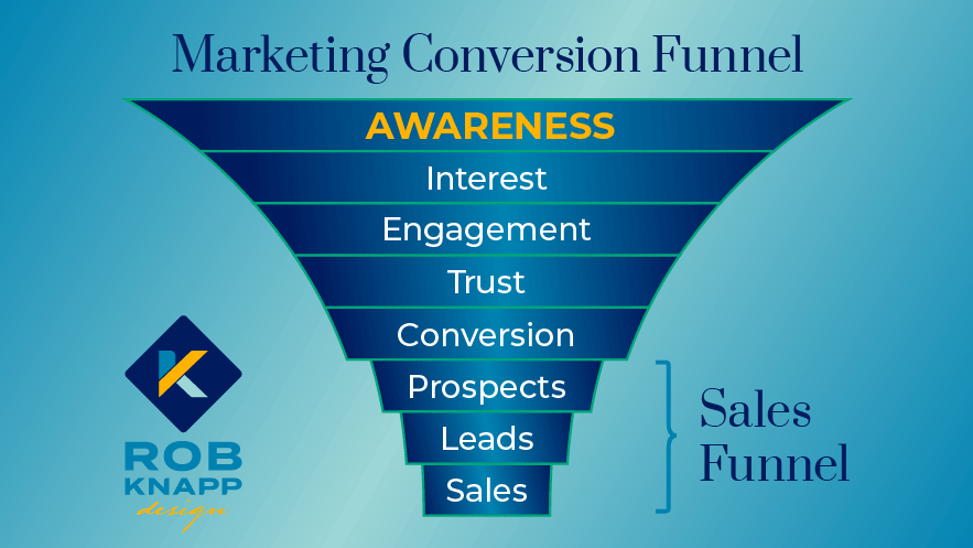 Marketing conversion funnel illustration